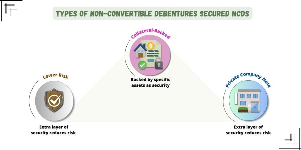 types-of-ncd